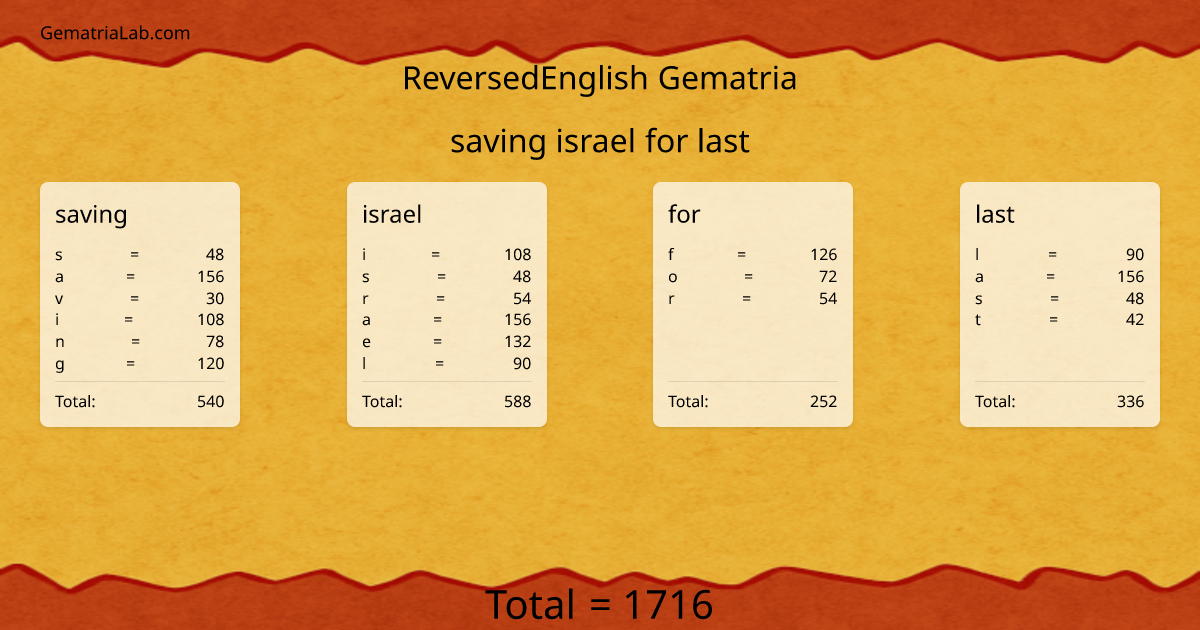 saving israel for last in reversedEnglish Gematria